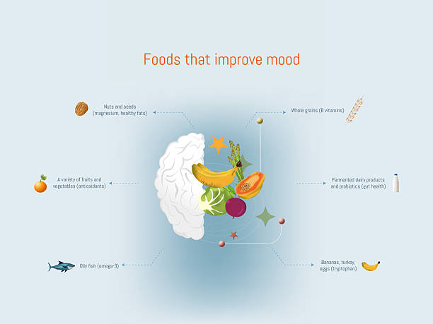 Mood Enhancing Nutrition